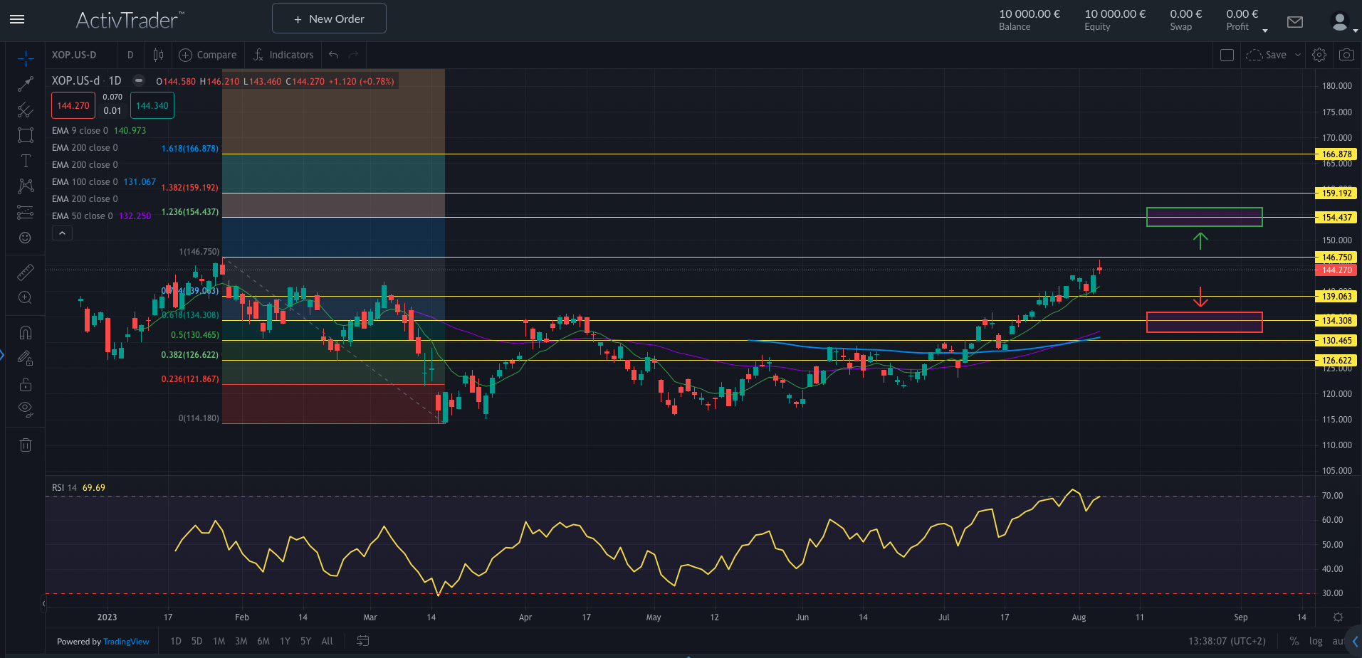 XOP: US-Öl und Gas im Fokus