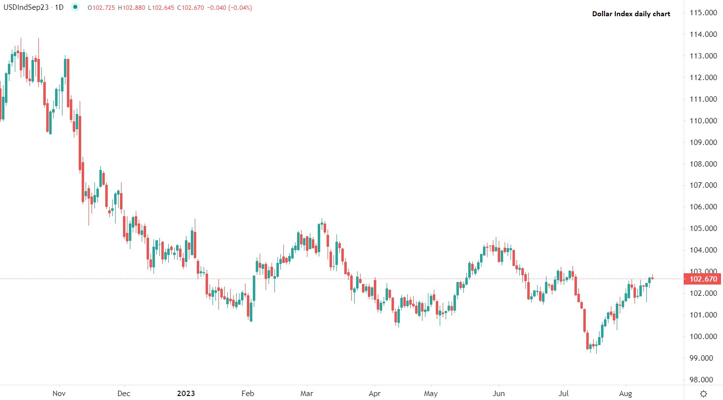 2023年8月14日市场分析