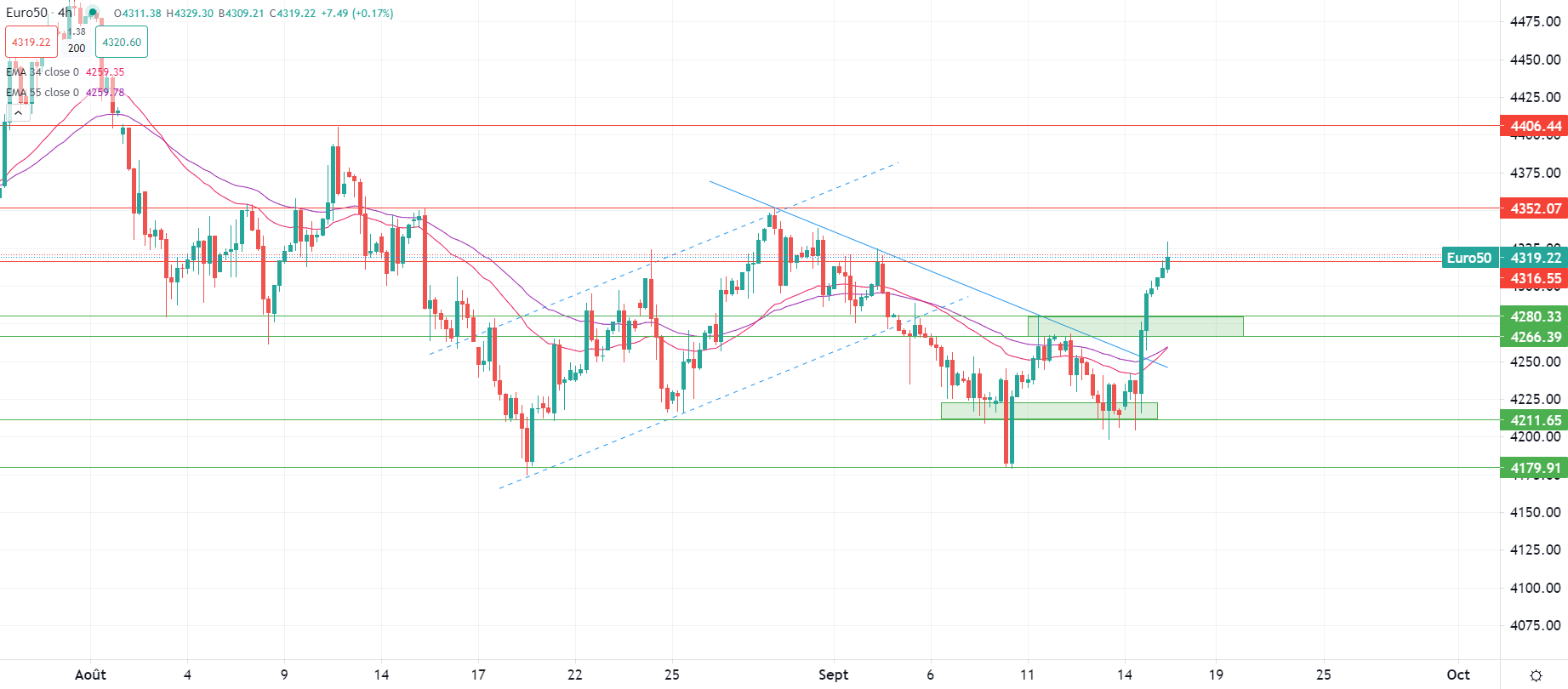 Bolsas suben con divisas