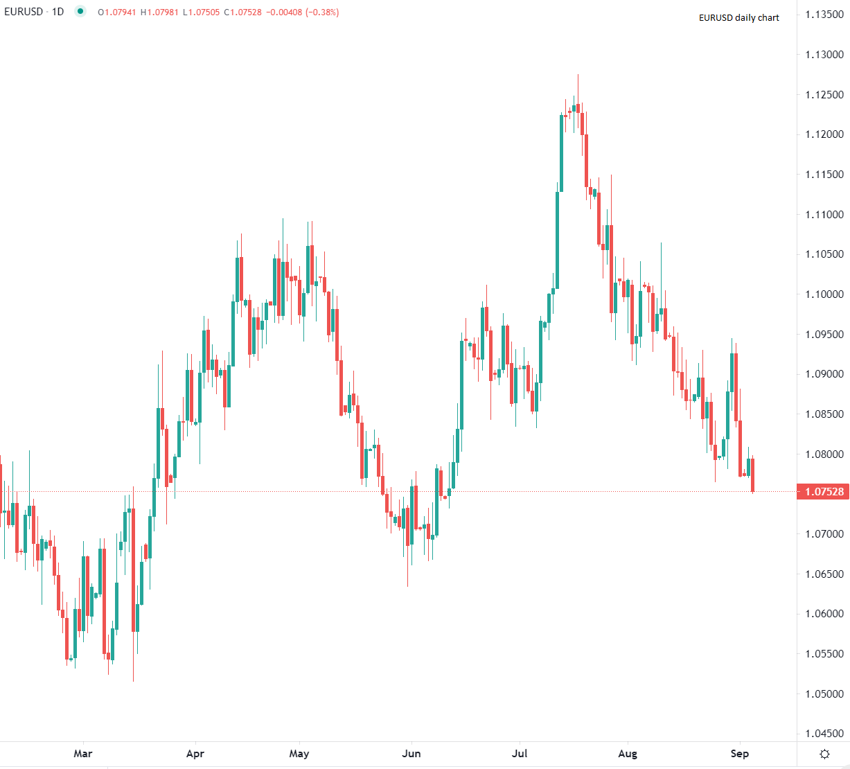 2023年9月5日市场分析
