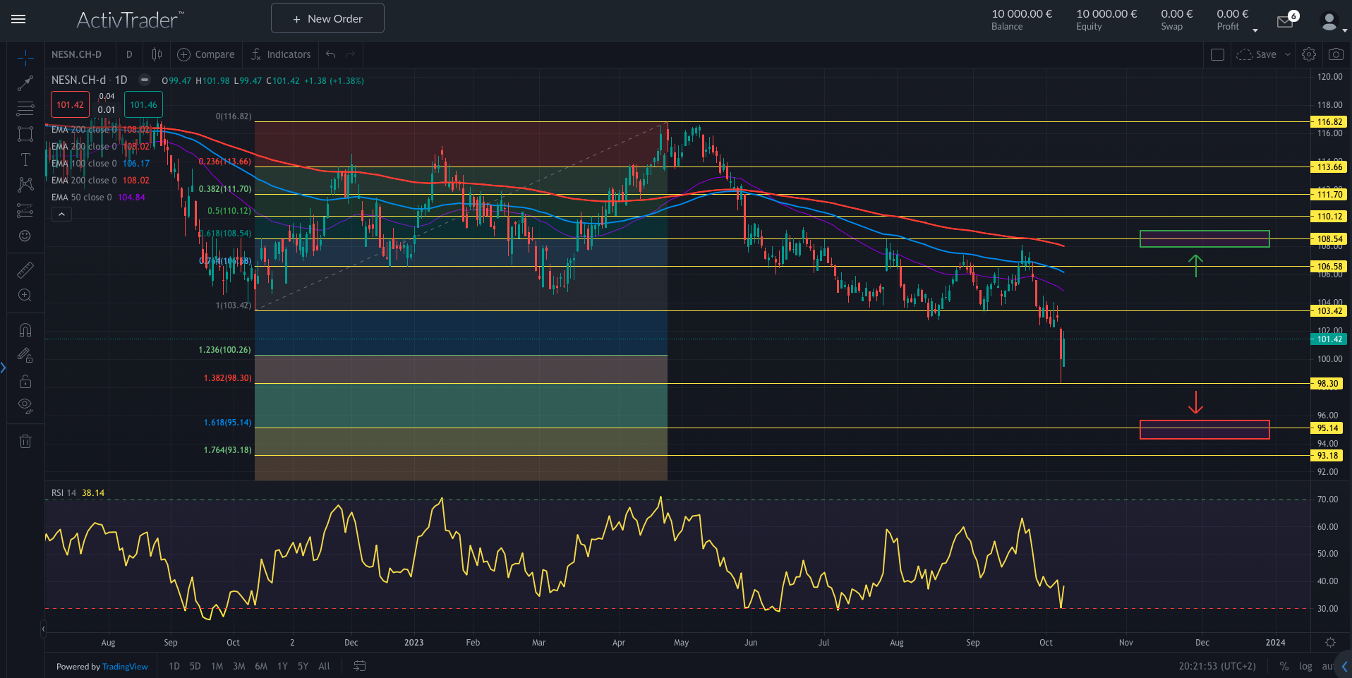 Nestlé: Schweizer Basis-Investment