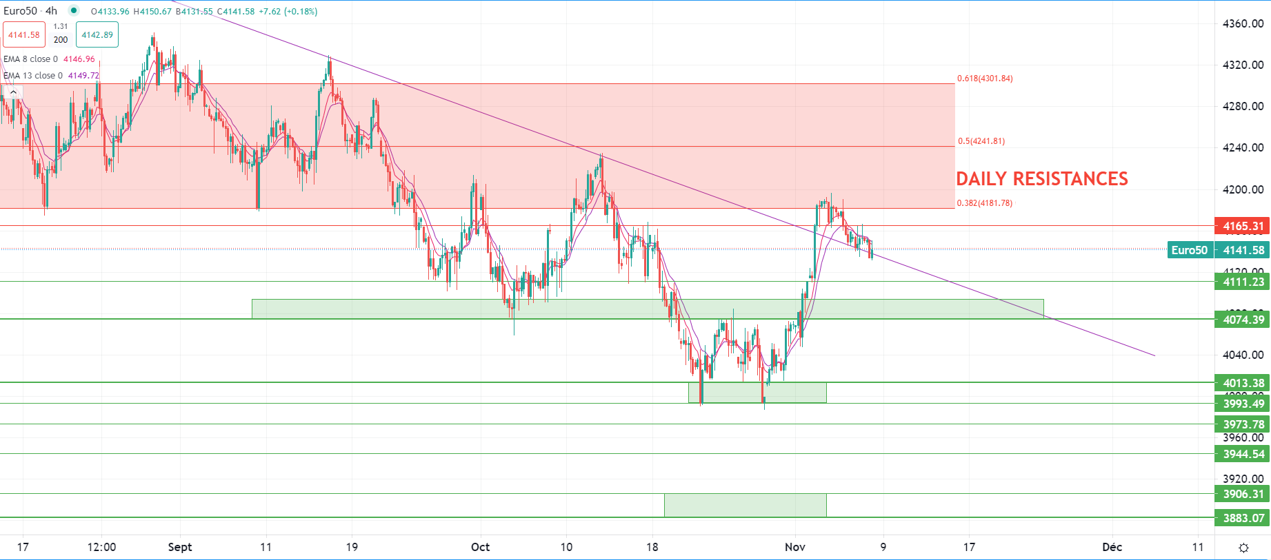 Dollar edges up Wednesday