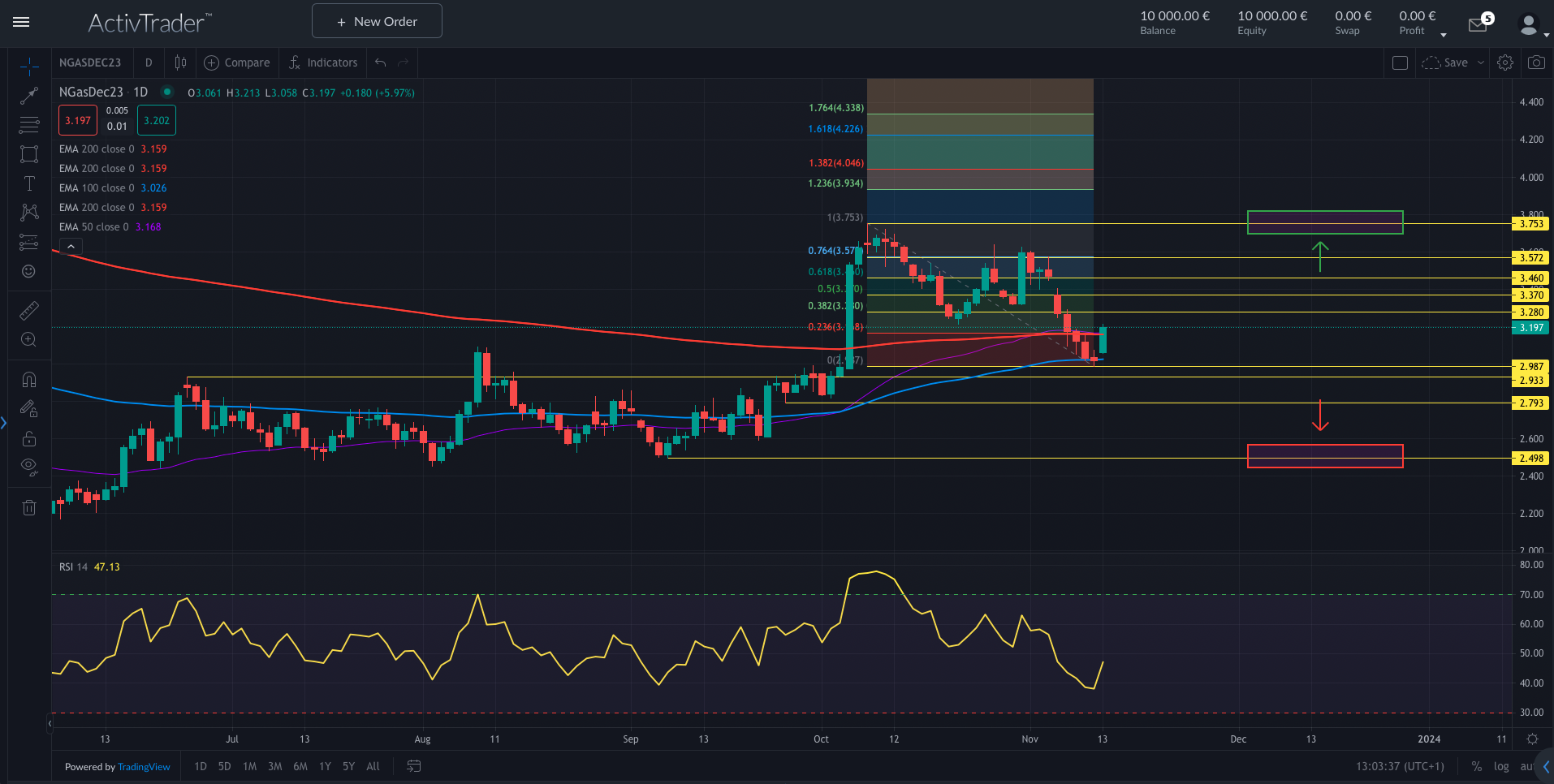 Erdgas: Hub USA vs Europa
