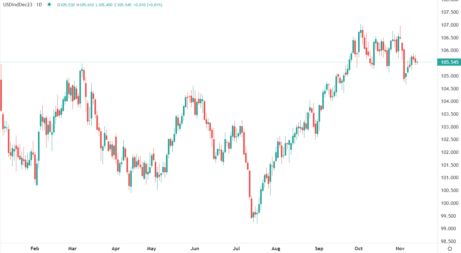 Dollar's worst day in a year