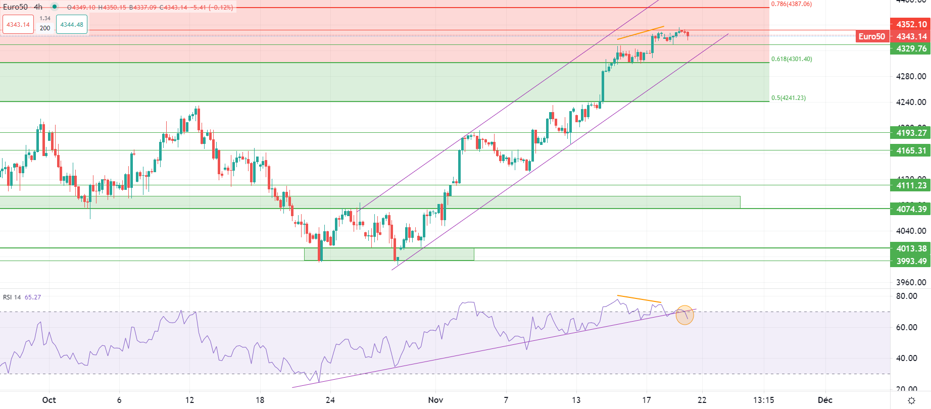 Dollar on defensive