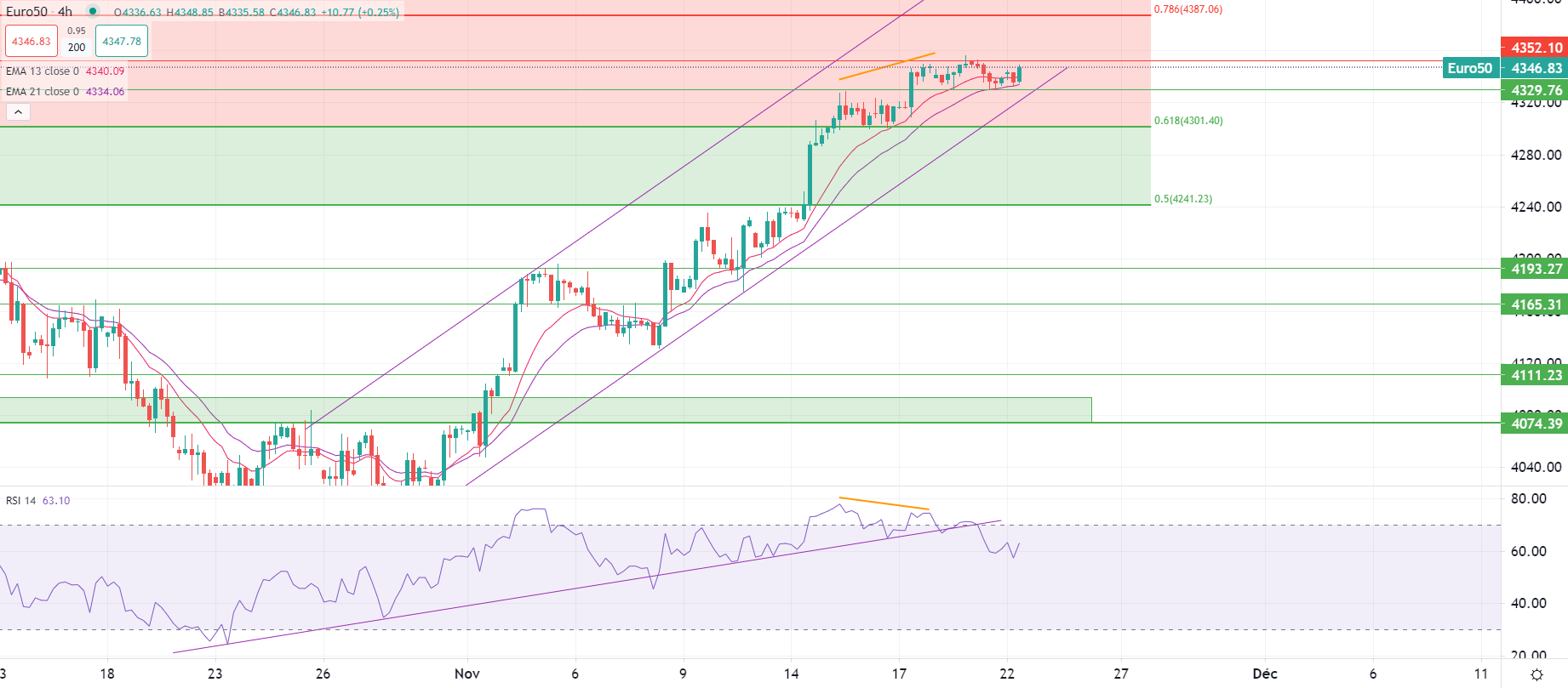 Markets edge higher