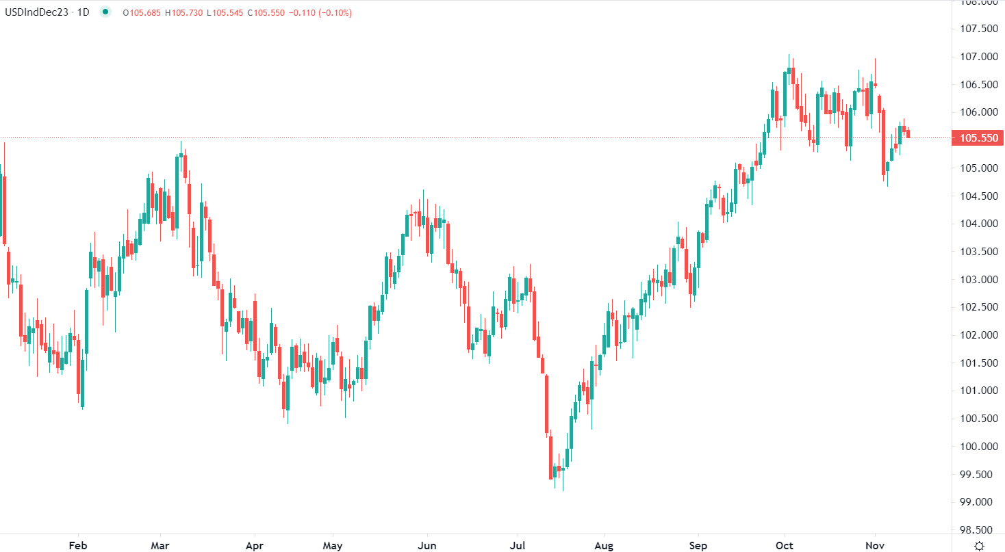 2023年10月13日市场分析