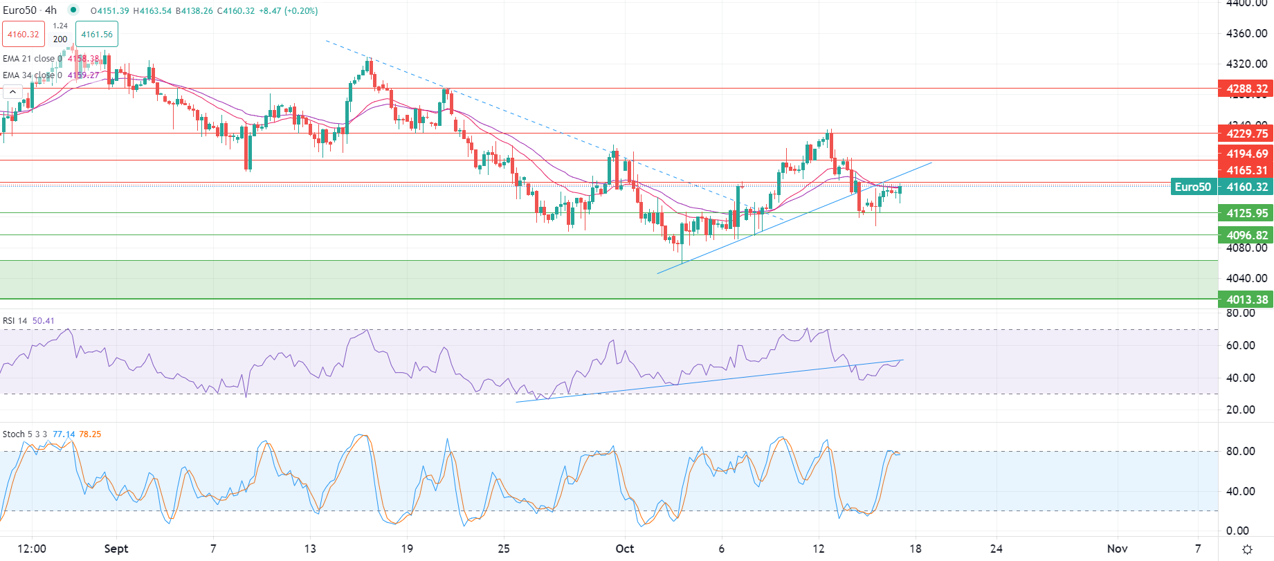 2023年10月17日市场分析