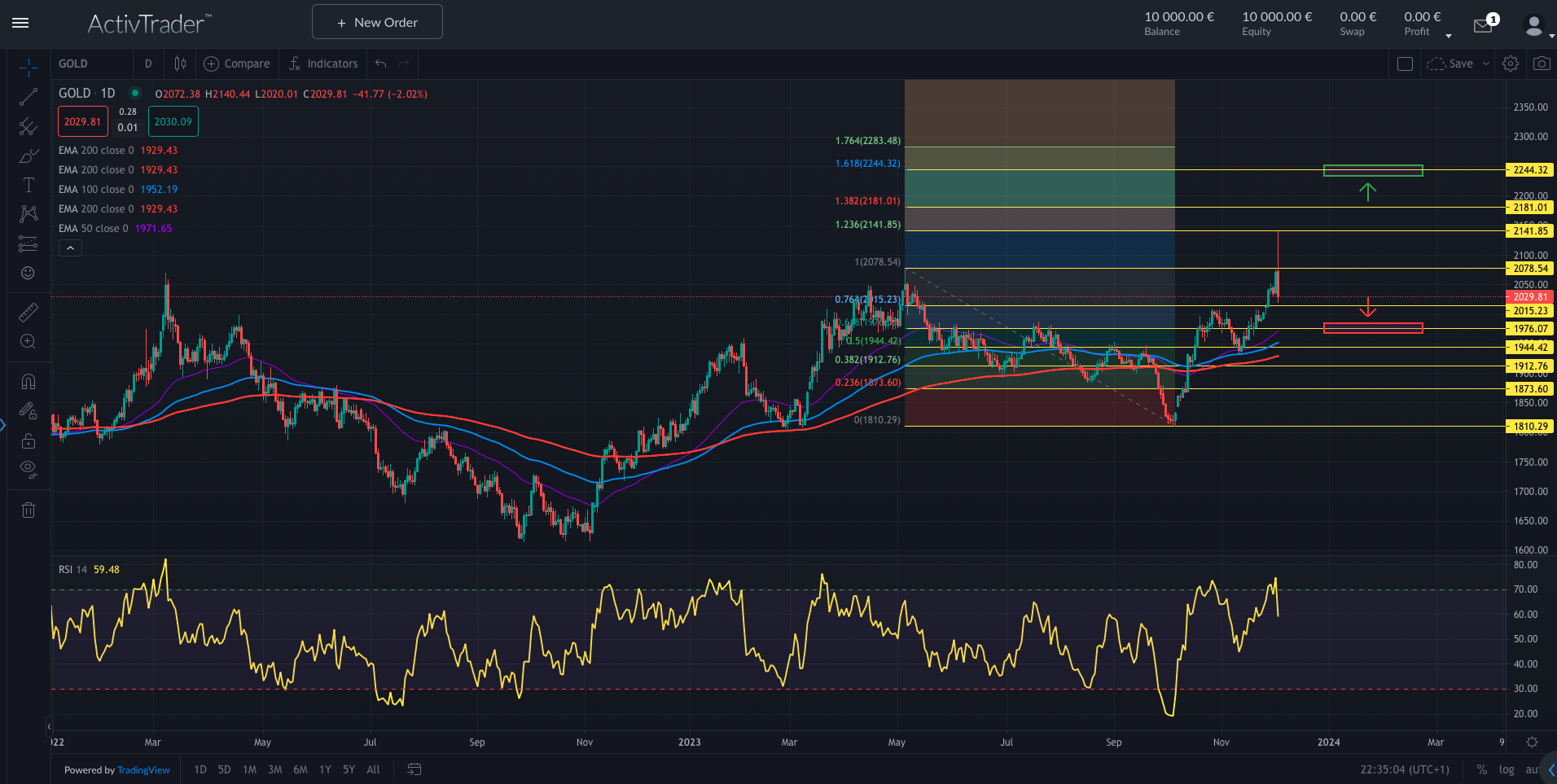 Gold kurz auf Rekordhoch