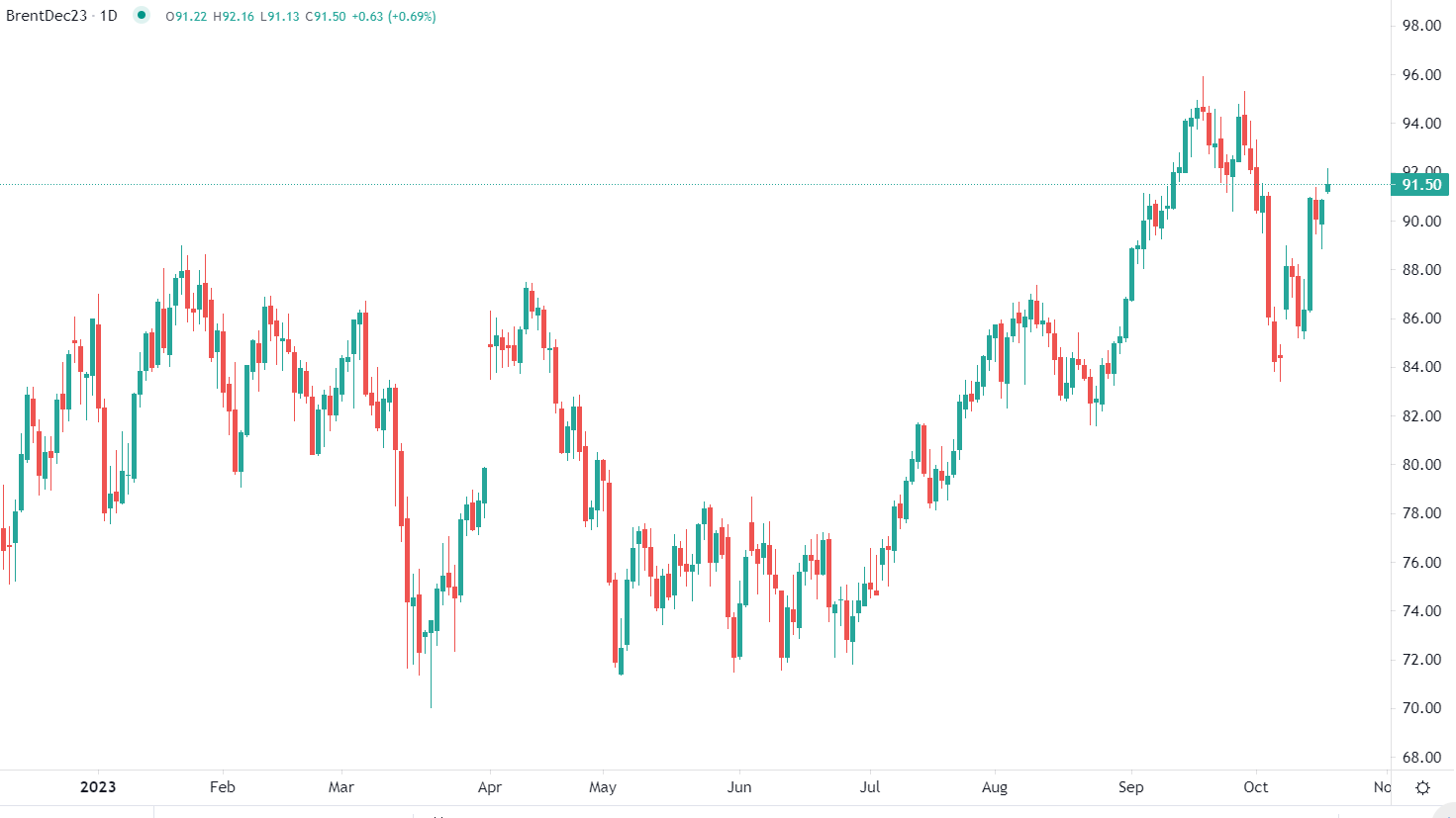 2023年10月18日市场分析