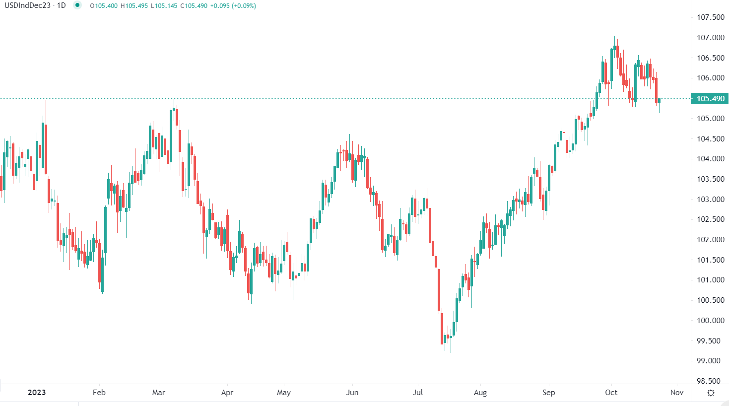 2023年10月24日市场分析