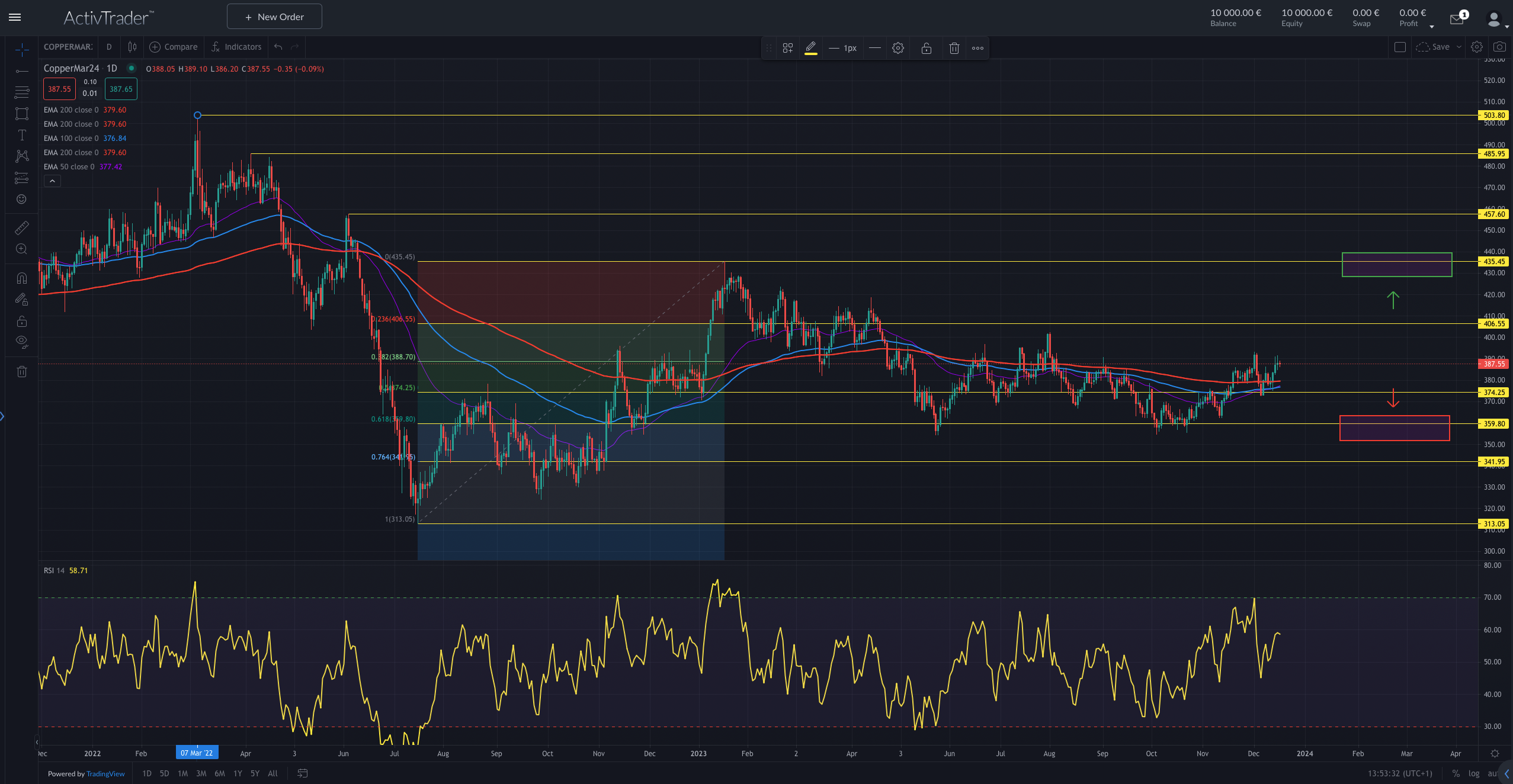 Kupfer als Wirtschaftsindikator