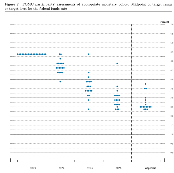 Zinsen 2024: Senkung oder Stabilität?