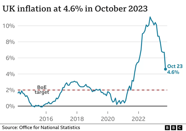 Zinsen 2024: Senkung oder Stabilität?