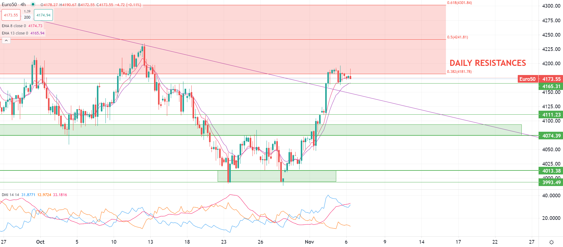 11月6日市场分析概述