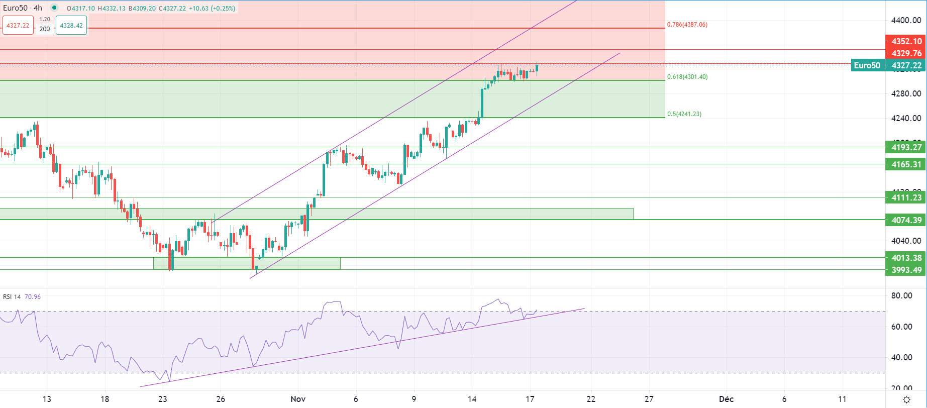 市场分析报告 - 2023年11月17日