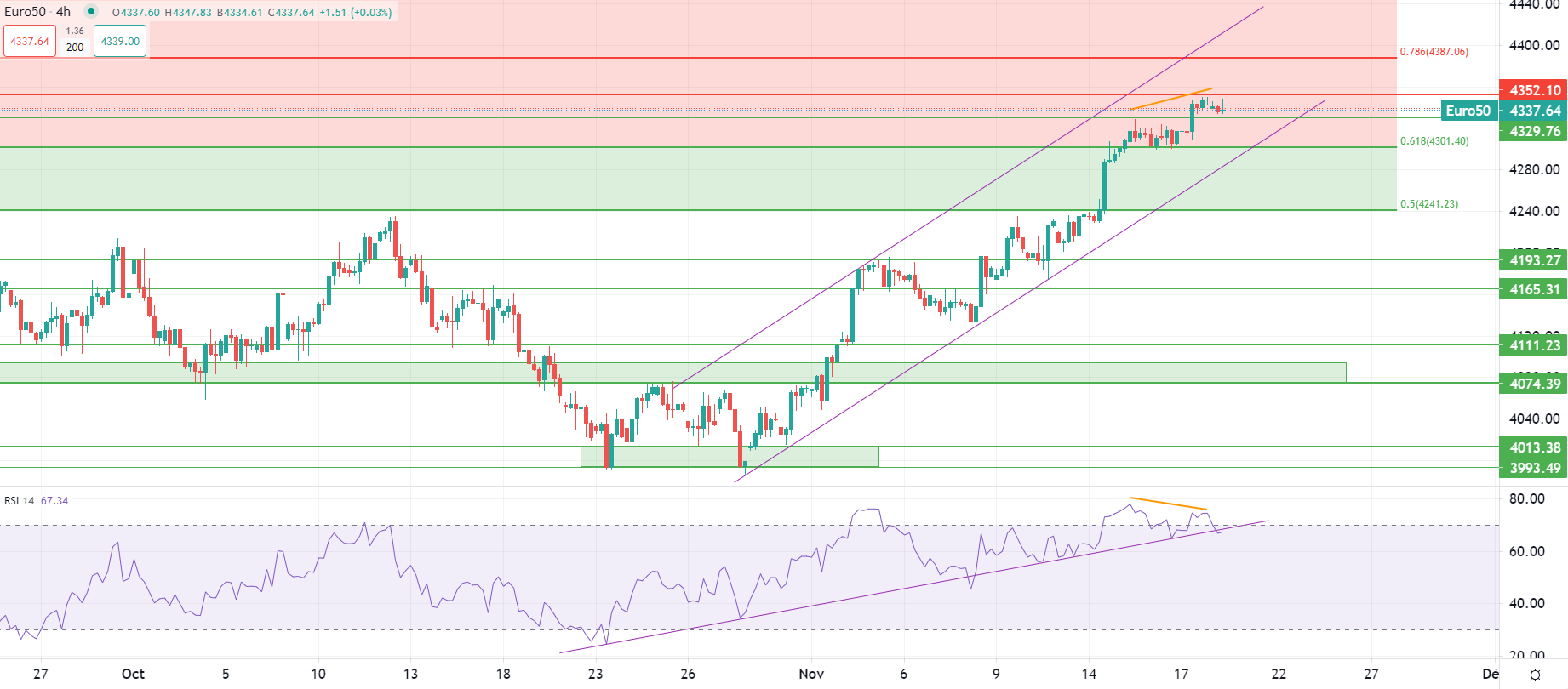 市场分析报告 - 2023年11月20日