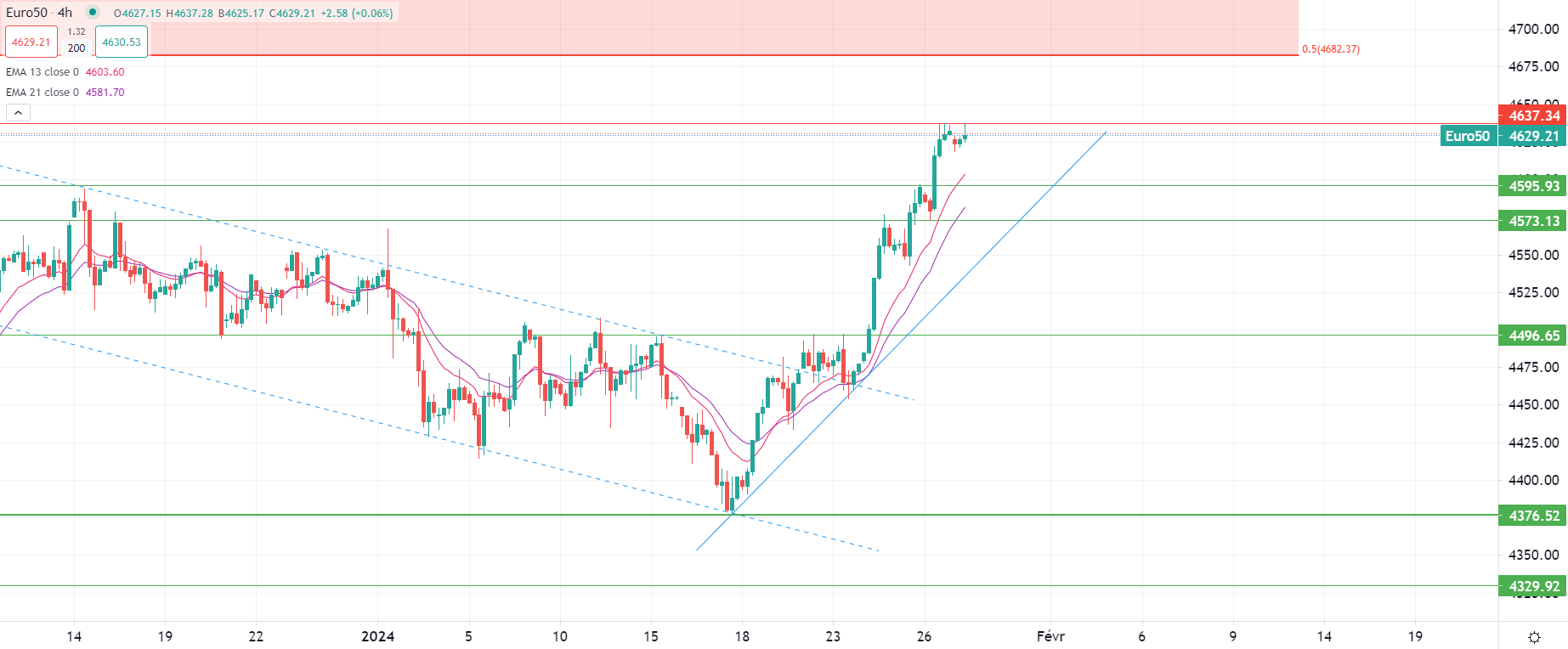 L'or reste dans une fourchette étroite