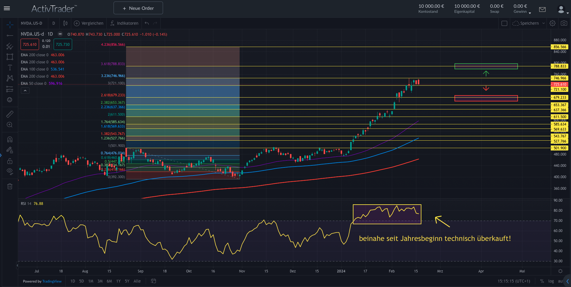 Nvidia: KI-Boom unter Druck