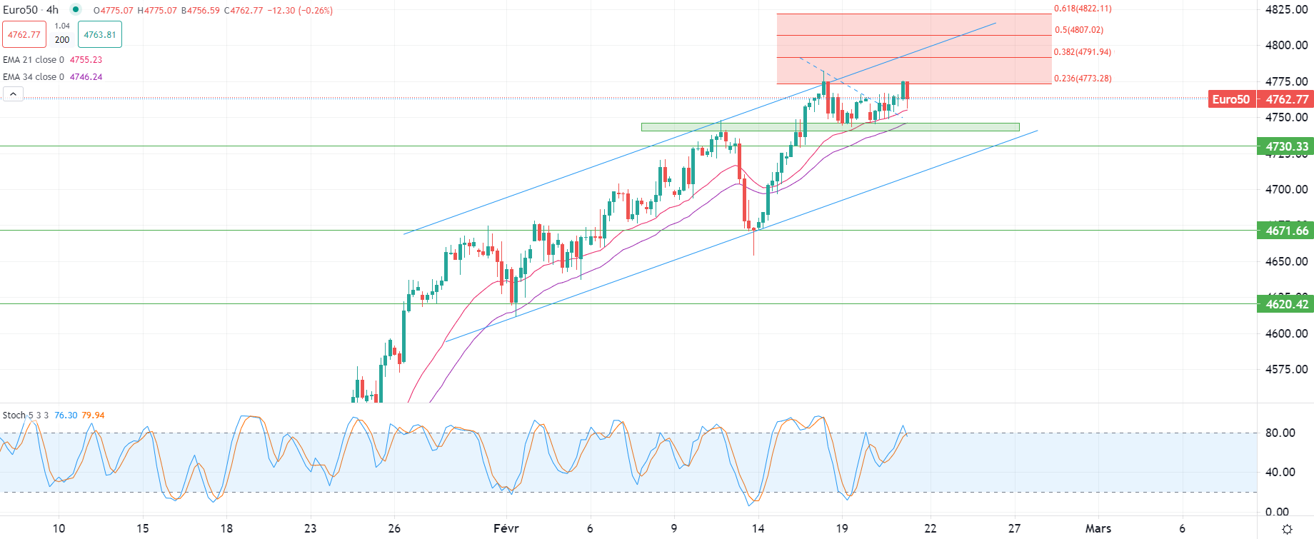 Dollar en baisse mercredi matin
