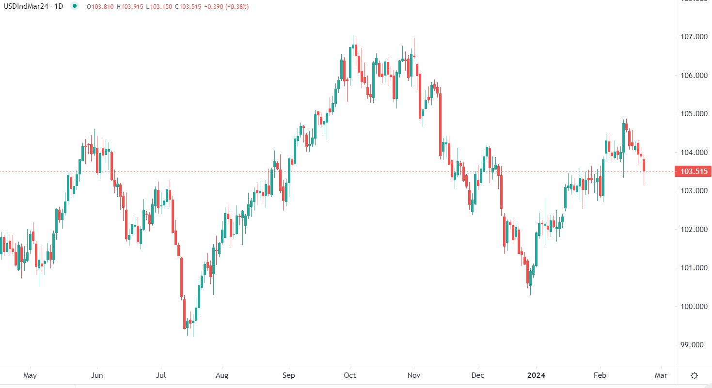 L'or atteint un pic de 13 jours