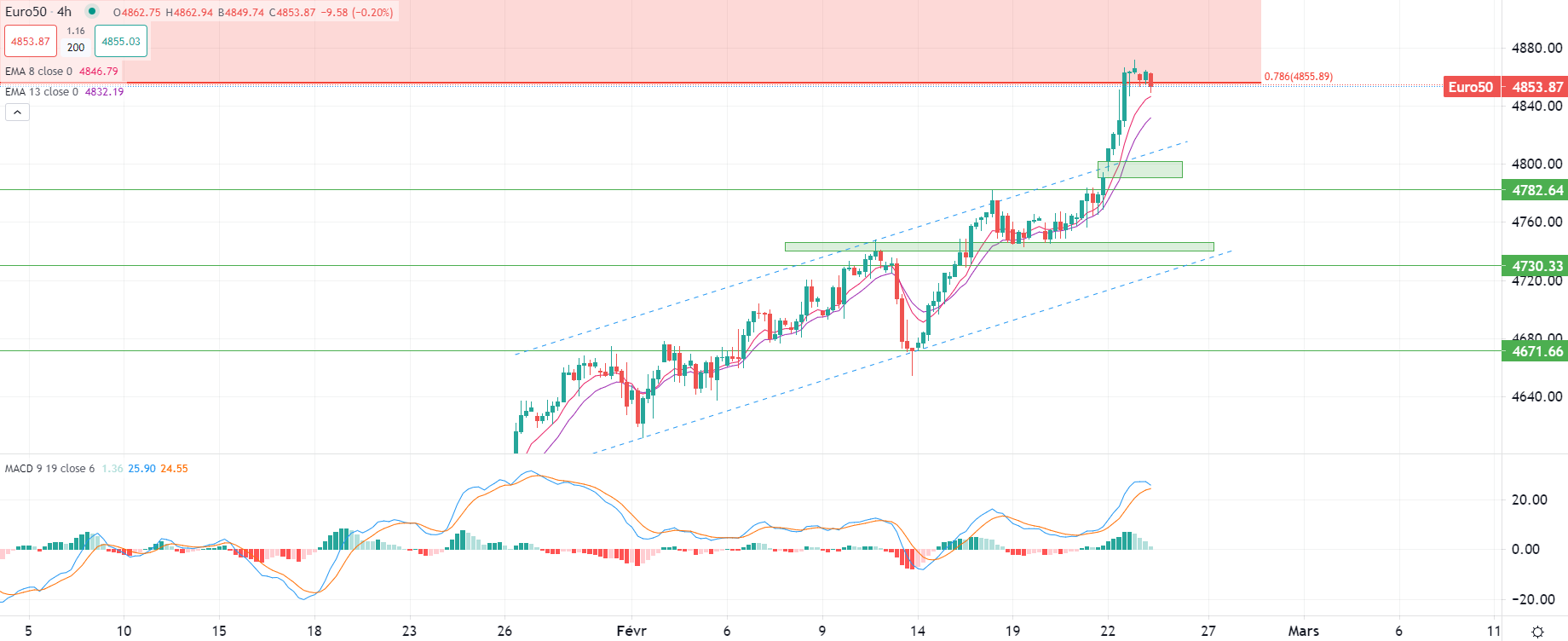 Pétrole en baisse vendredi matin
