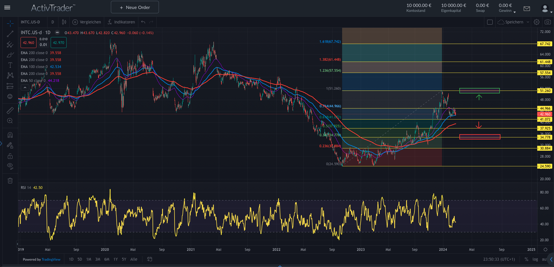 Intel: Potenzial durch KI-Boom