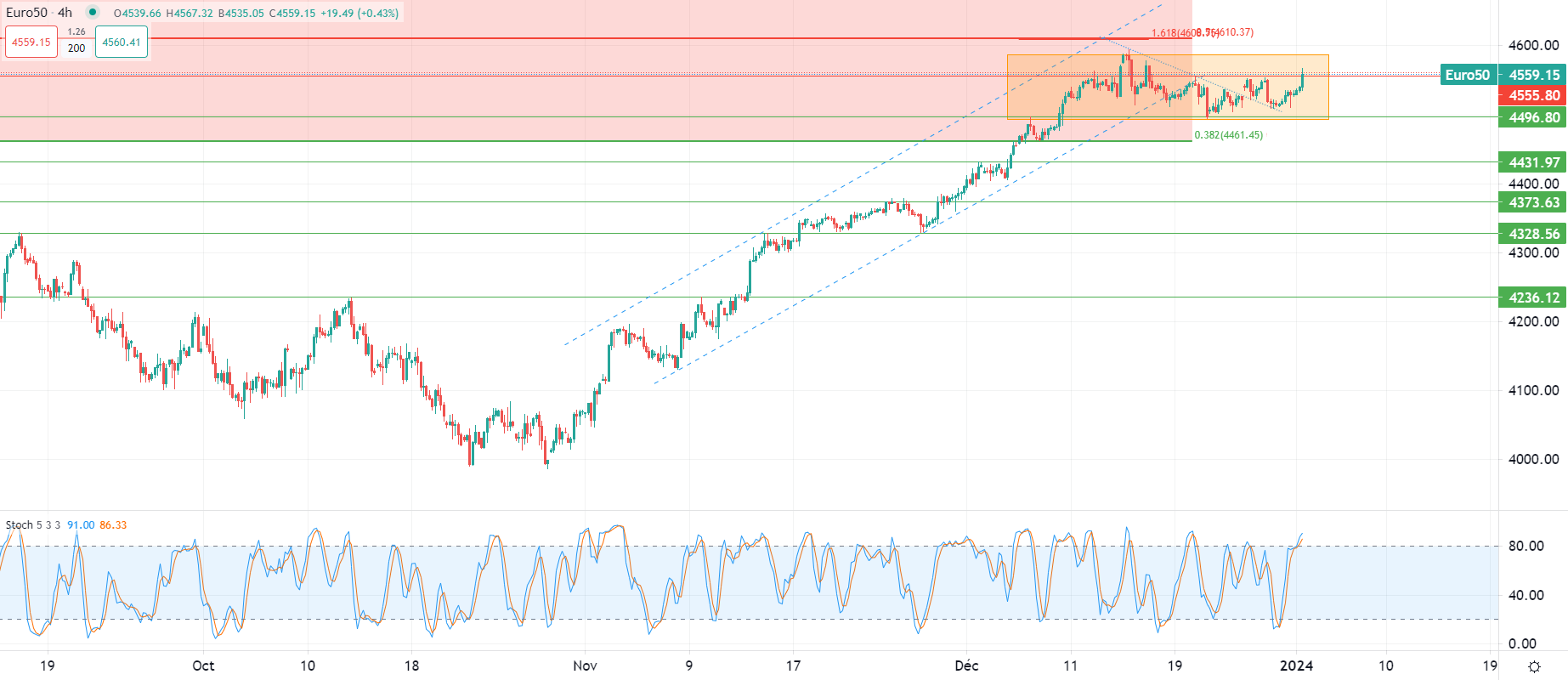 市场分析报告 - 2024年1月2日