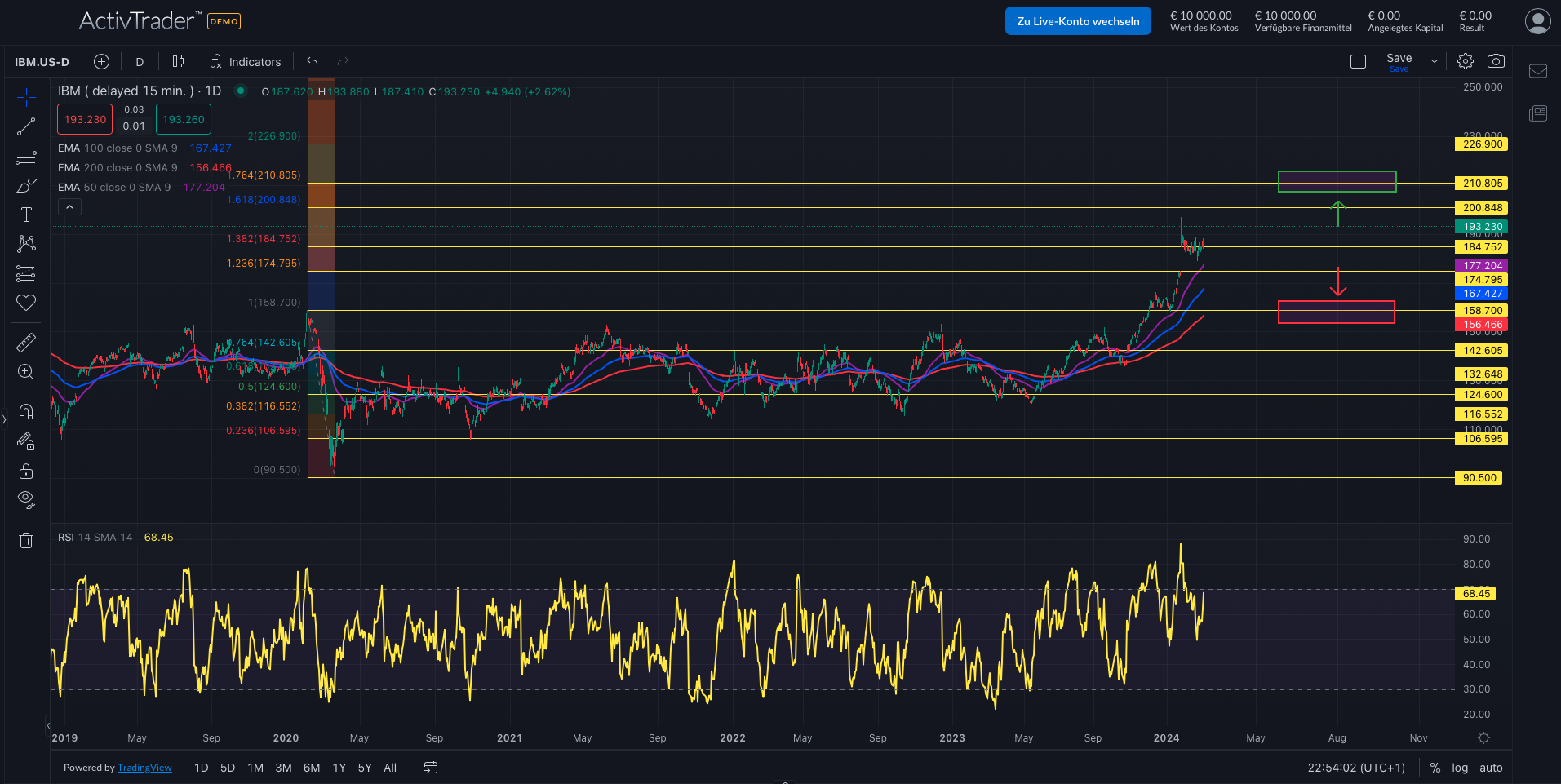 IBM: KI-Strategie treibt Aktienkurs
