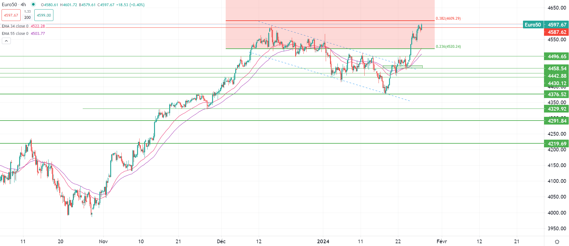 市场分析报告 - 2024年1月26日