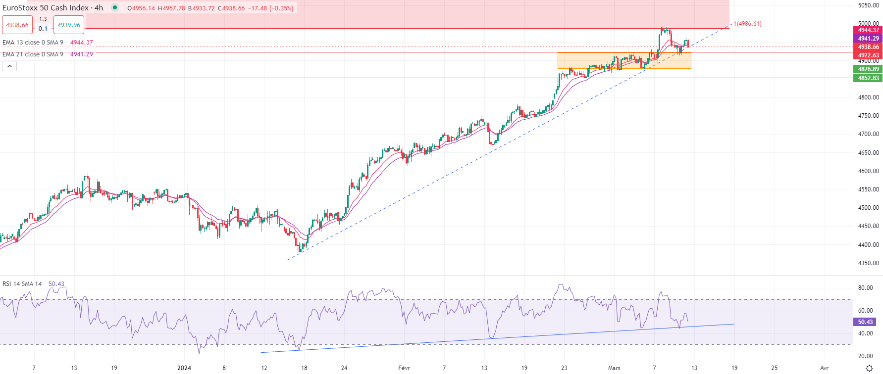 L'or en baisse mardi matin