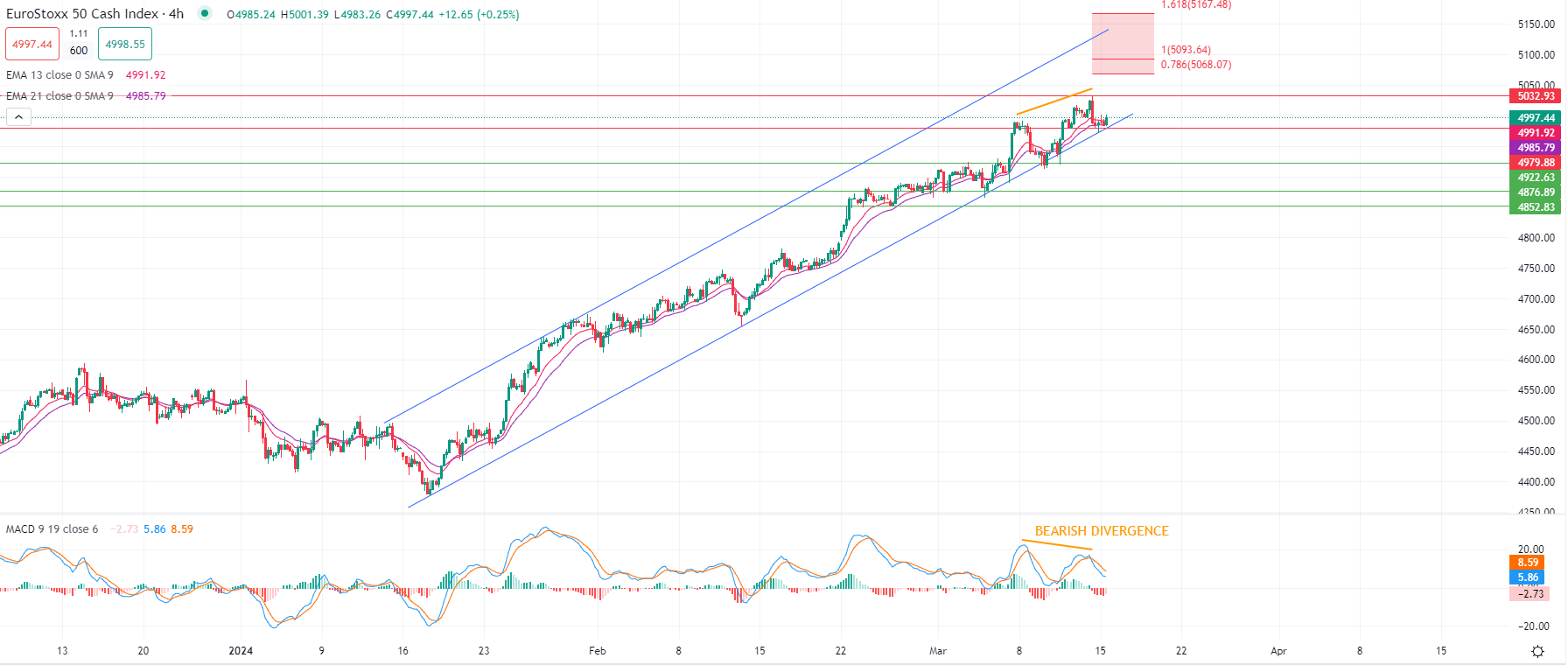 Brent en baisse vendredi