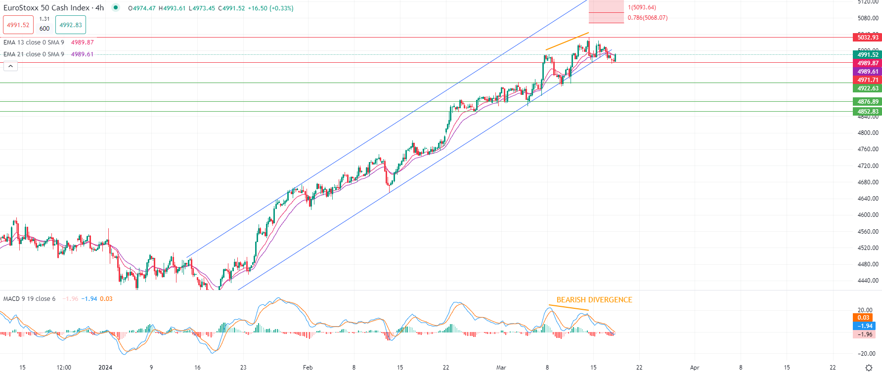 L'or en baisse mardi
