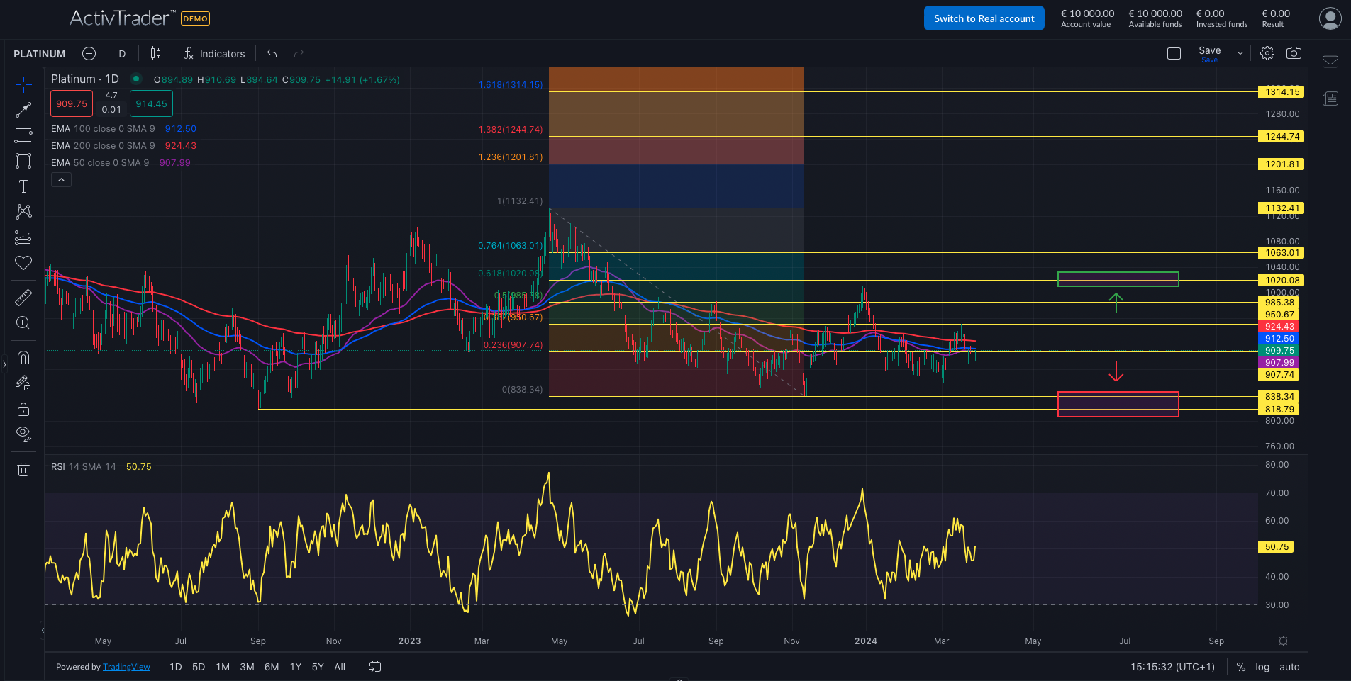 Platin: Angebotsdefizit-Analyse