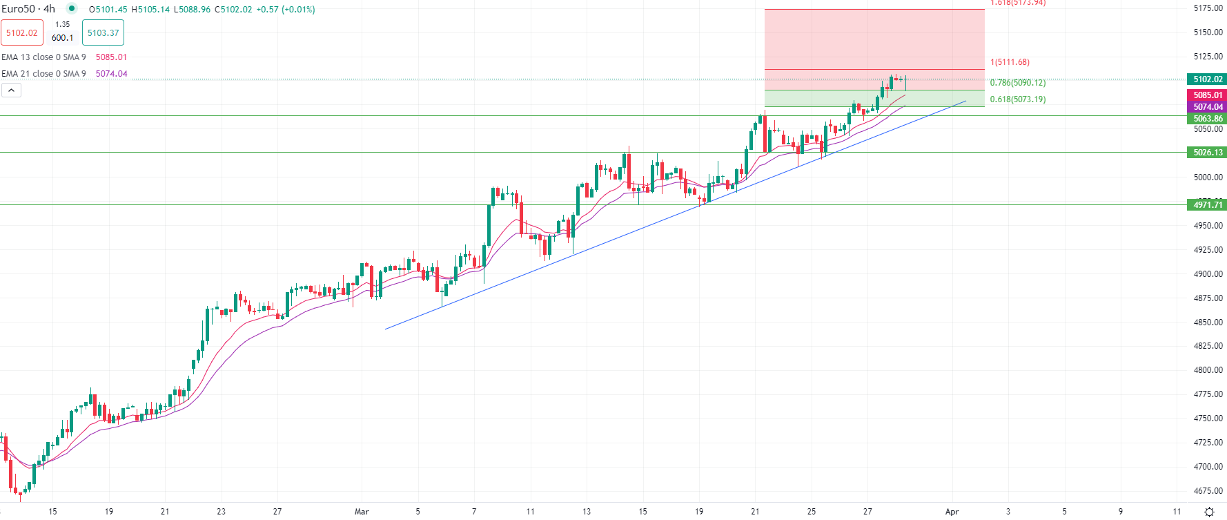 Actions en légère hausse