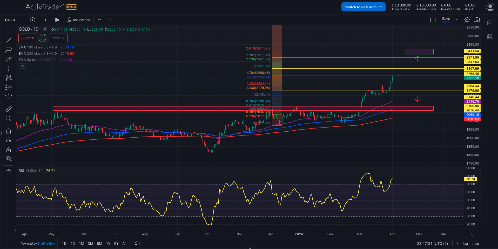 Gold erreicht neue Rekordstände