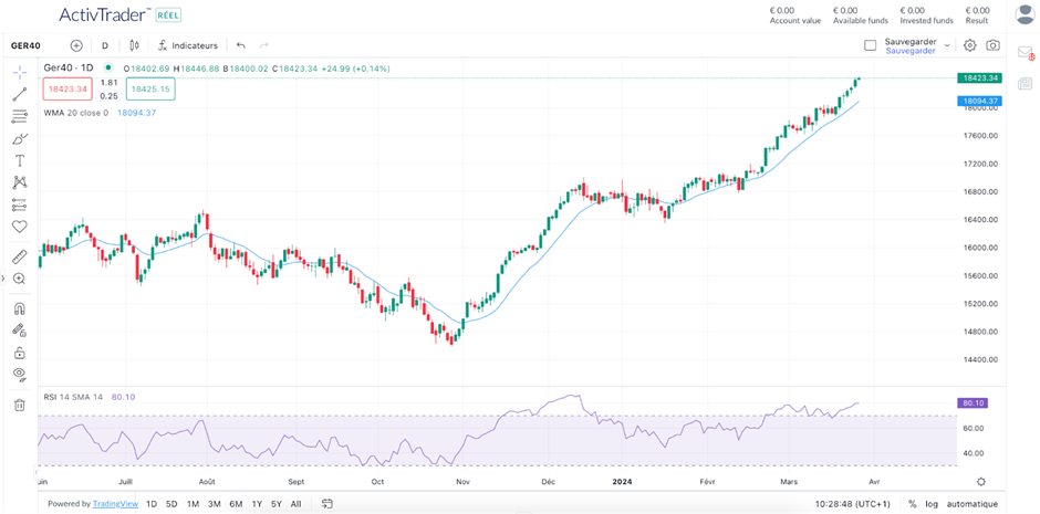Guía de medias móviles
