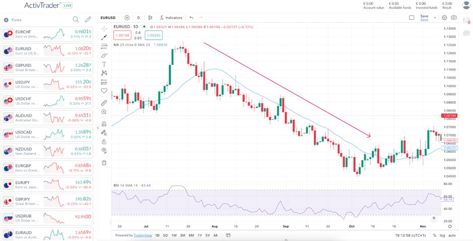 Guía de medias móviles y tendencias
