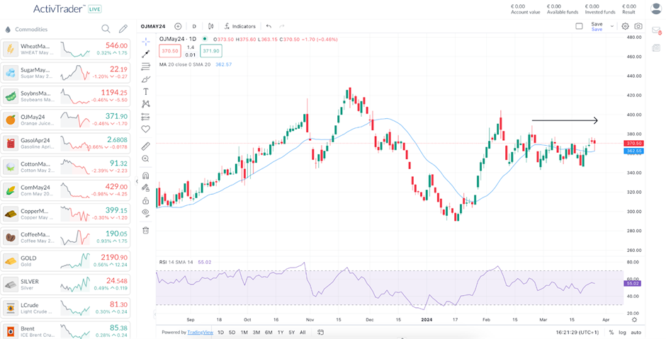 Guía de medias móviles y tendencias