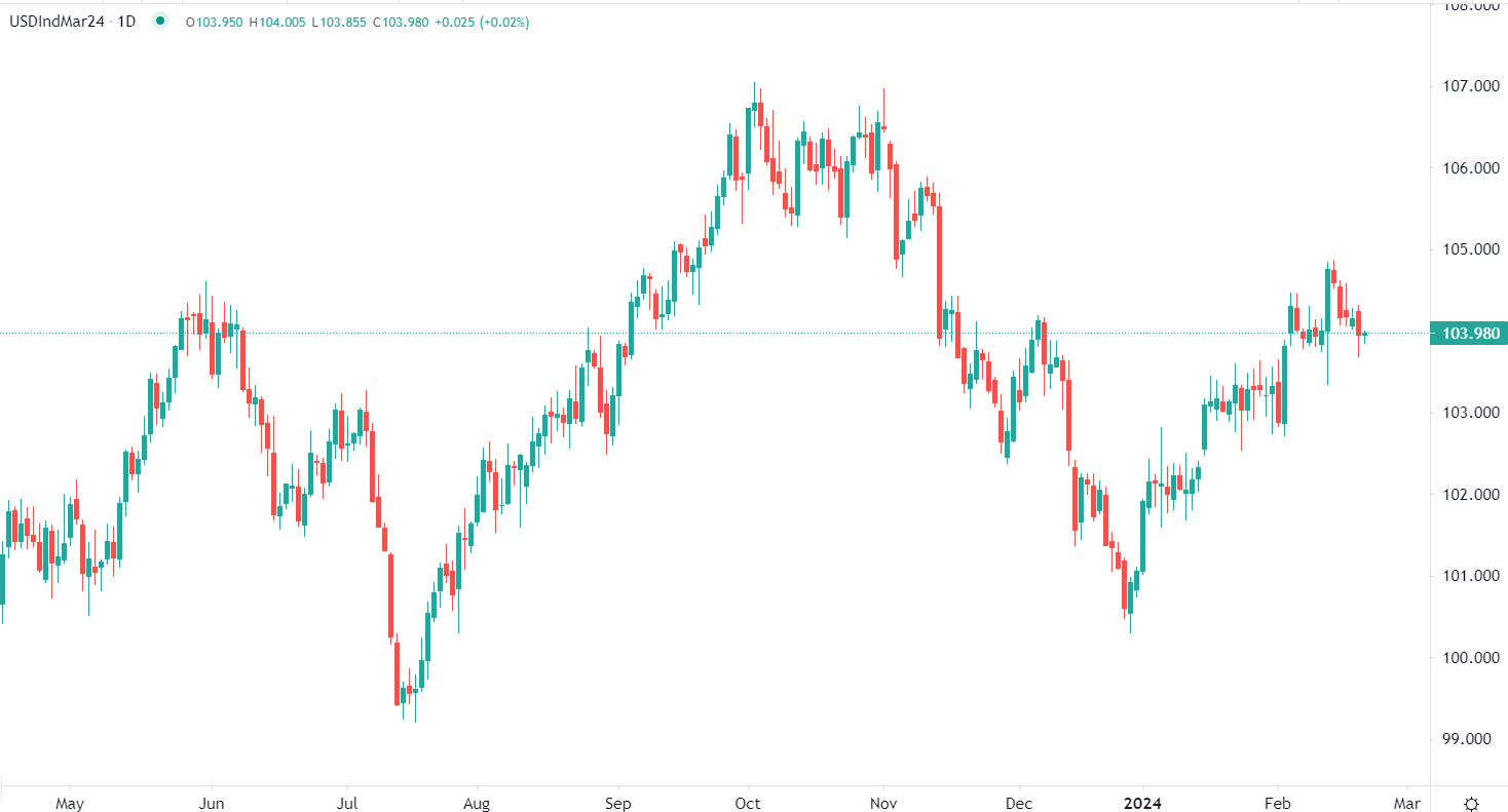 市场分析报告 - 2024年2月21日