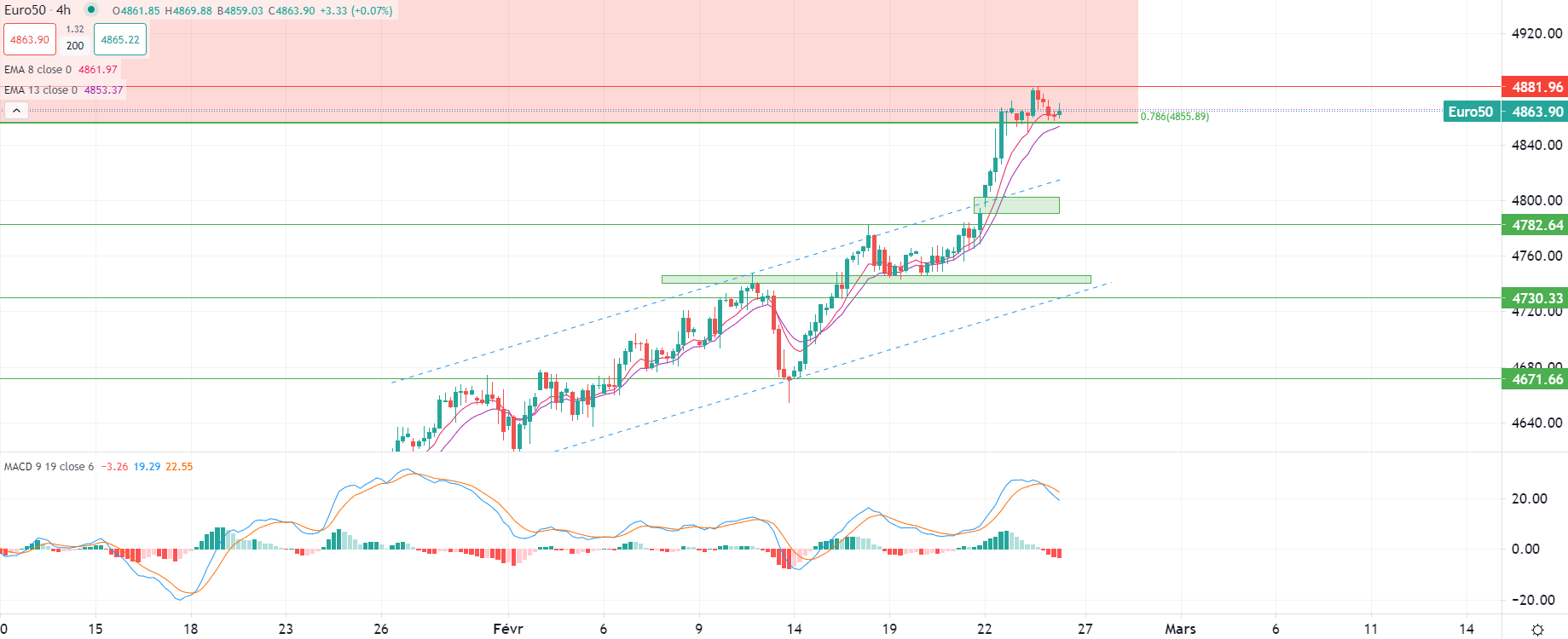 市场分析报告 - 2024年2月26日