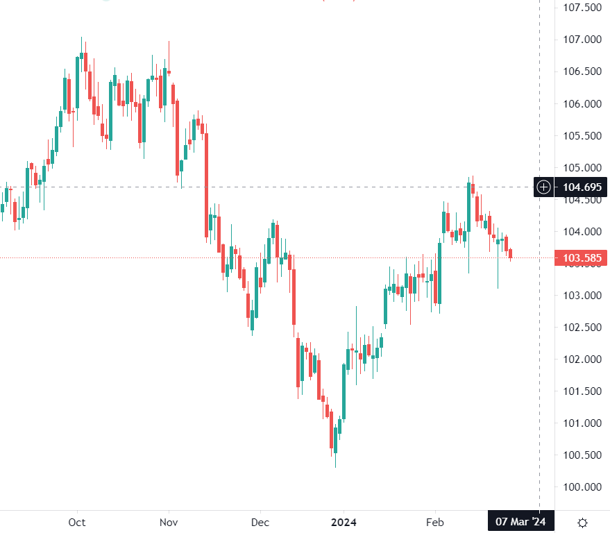 市场分析报告 - 2024年2月27日