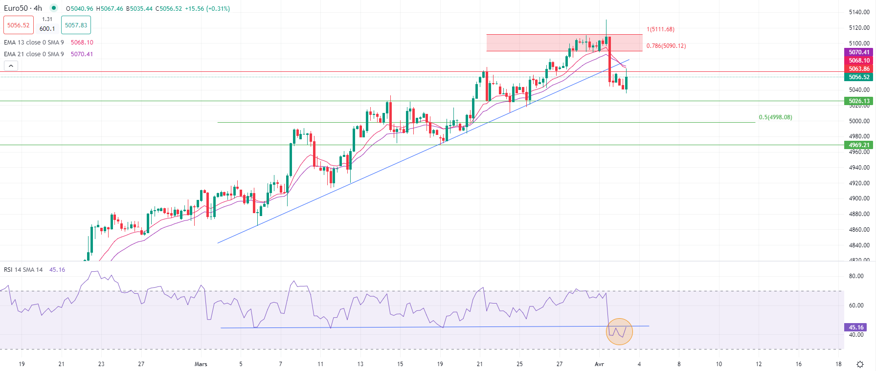 市场分析报告 - 2024年4月5日