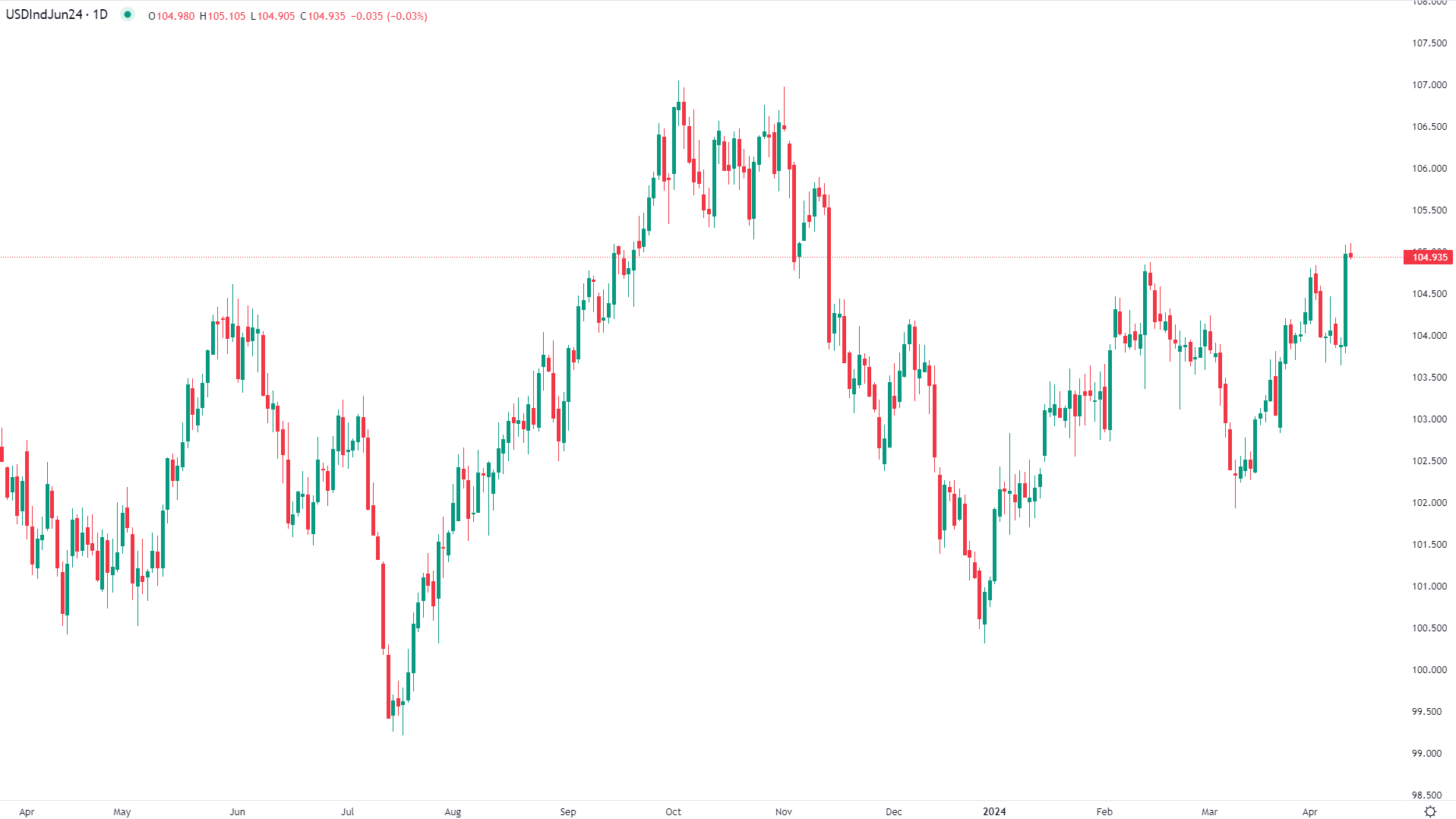 市场分析报告 - 2024年4月11日