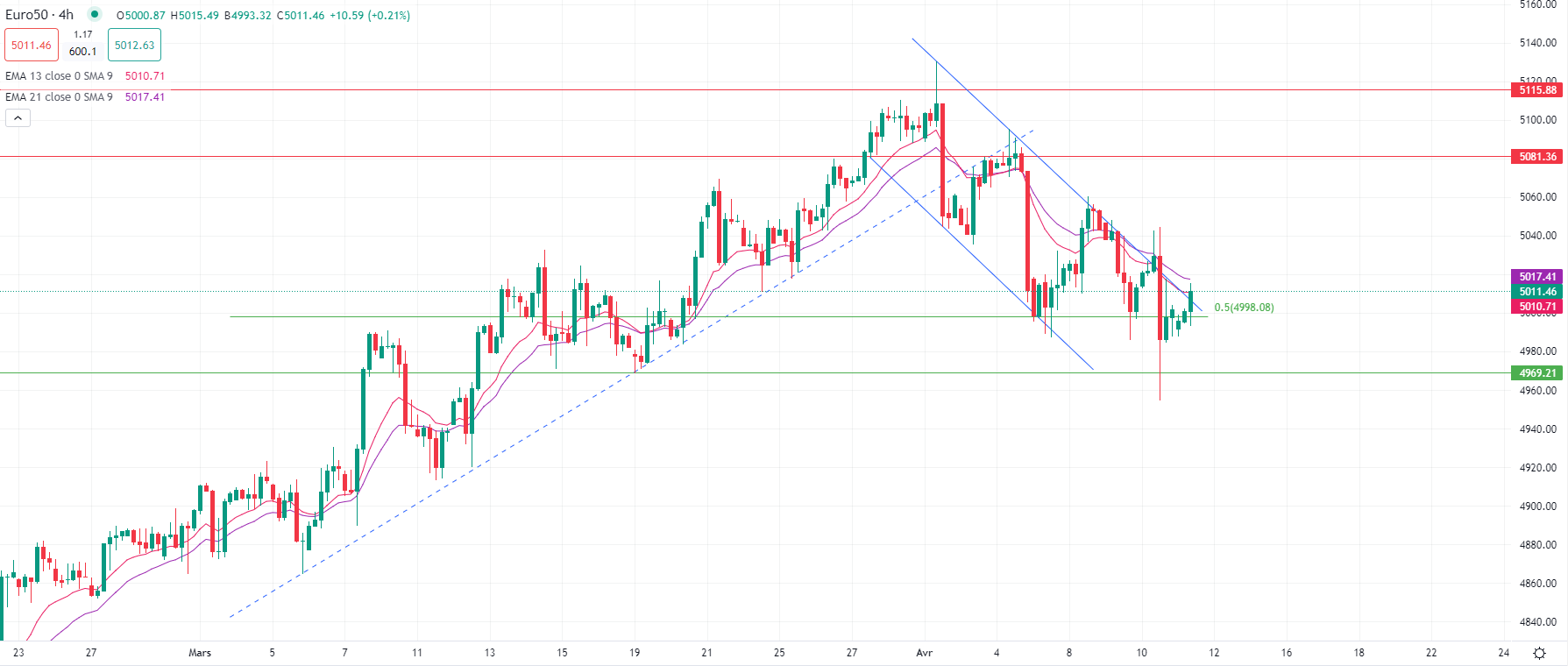 市场分析报告 - 2024年4月11日