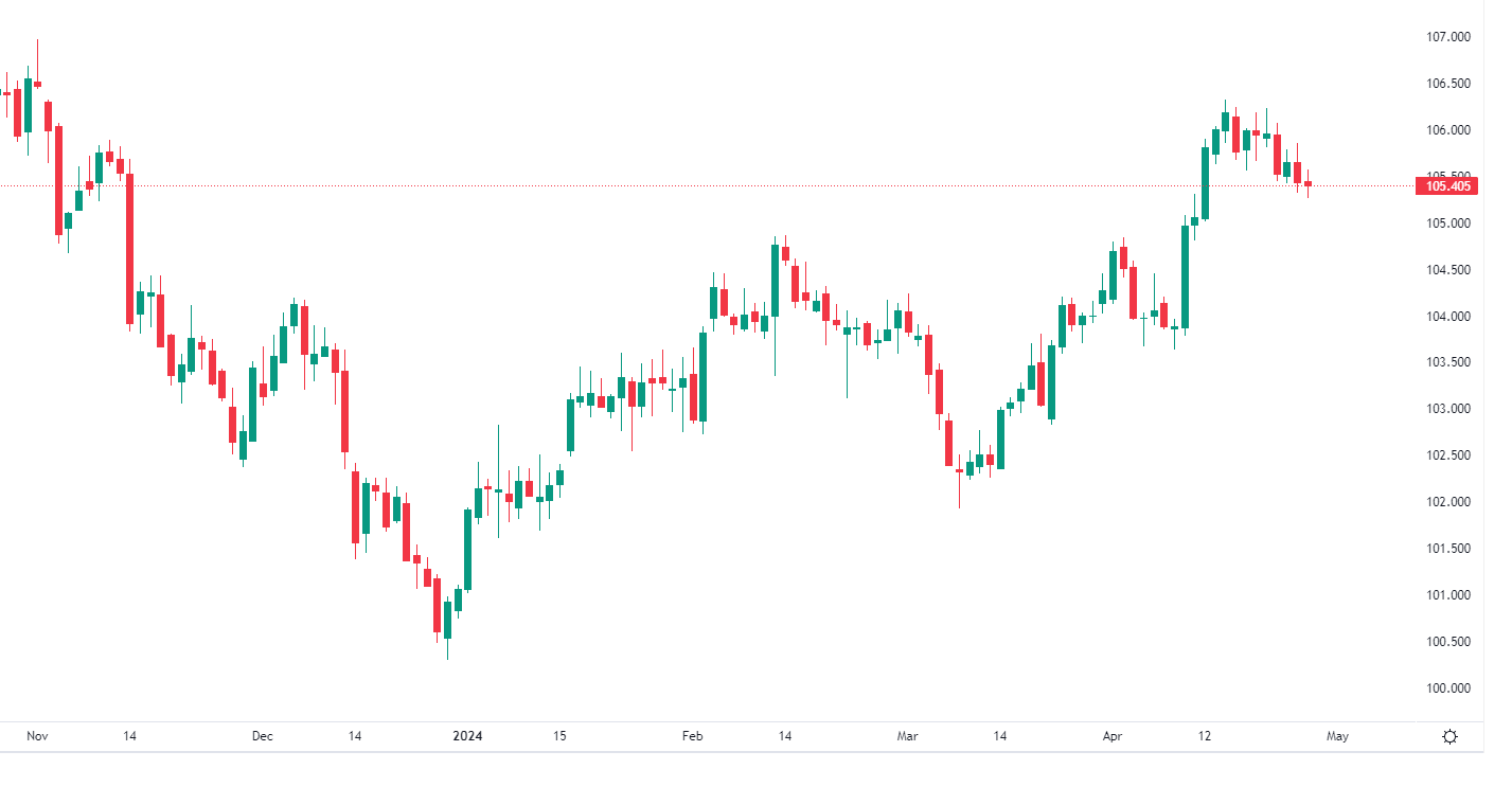 2024年5月2日市场分析