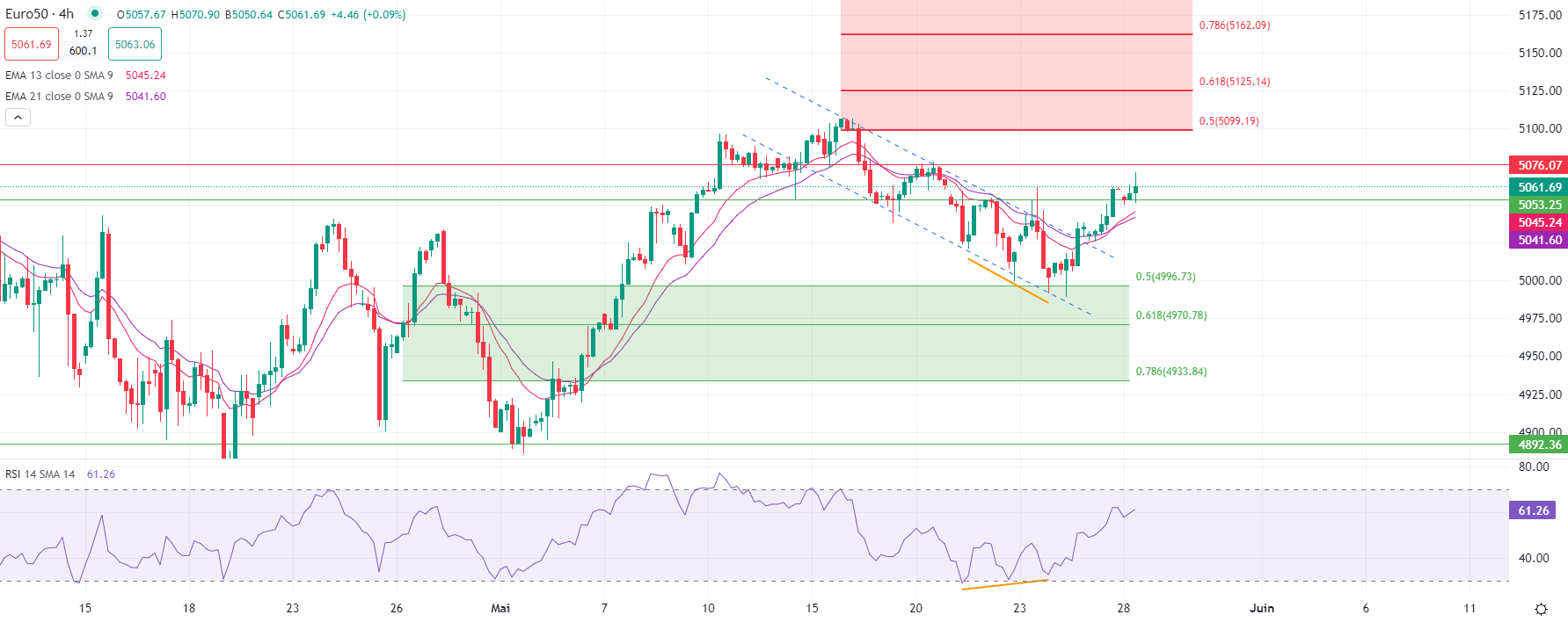 Dollar US en baisse mardi matin