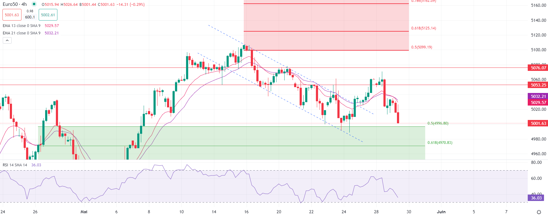 L'or en baisse mercredi matin