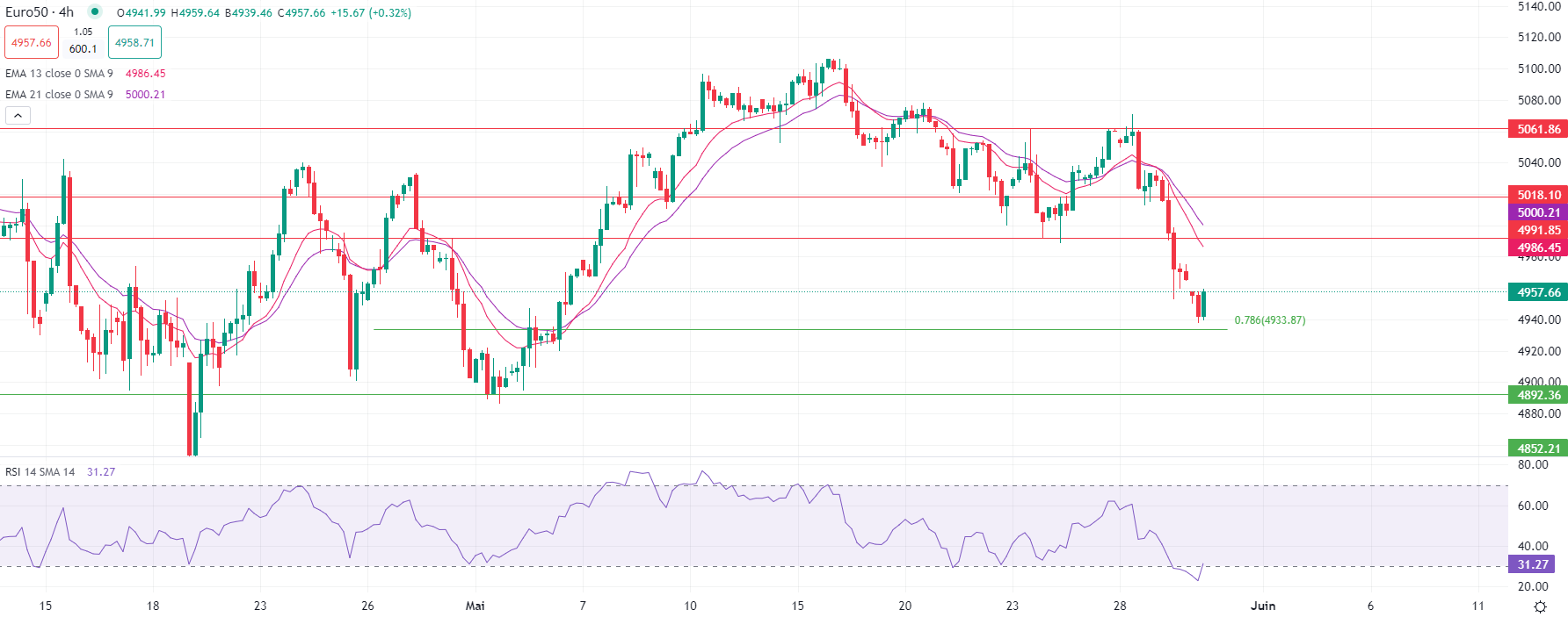 Le Brent en baisse jeudi matin