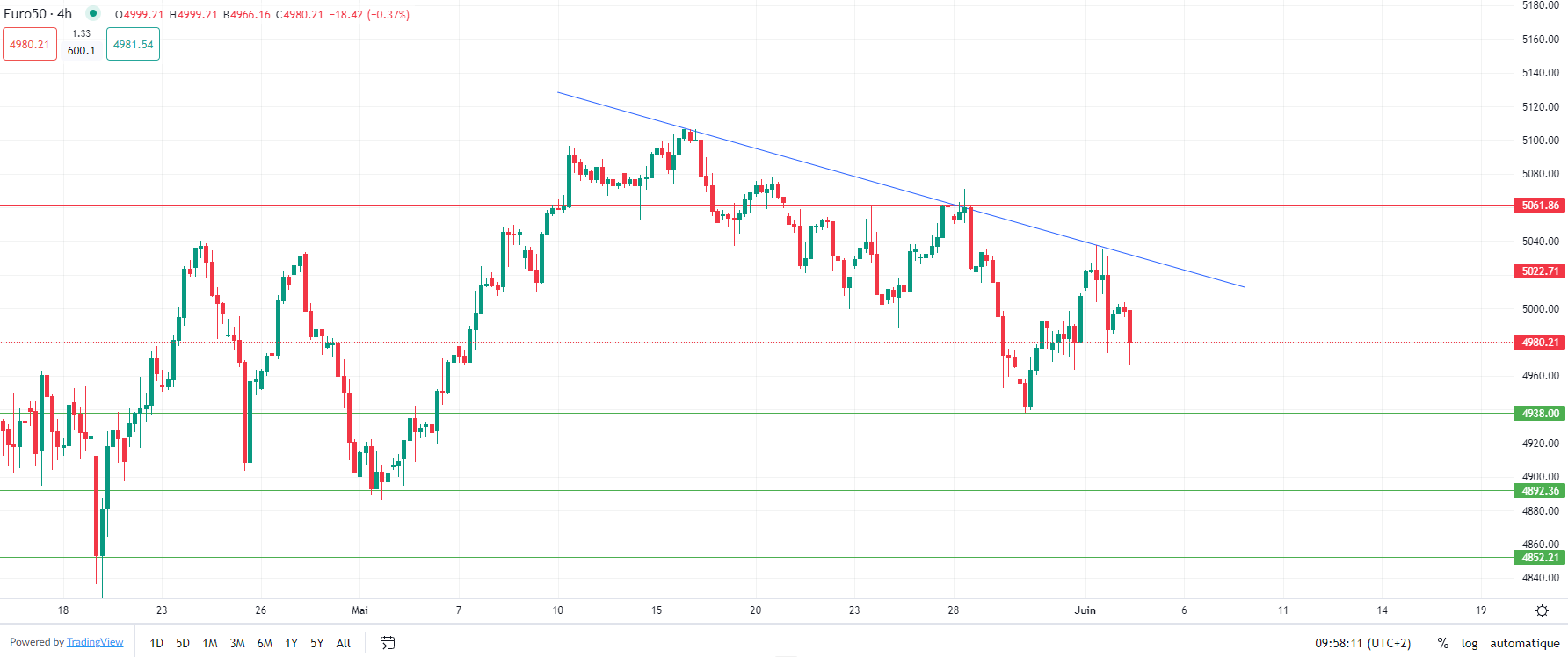 Dollar US en hausse à l'ouverture européenne